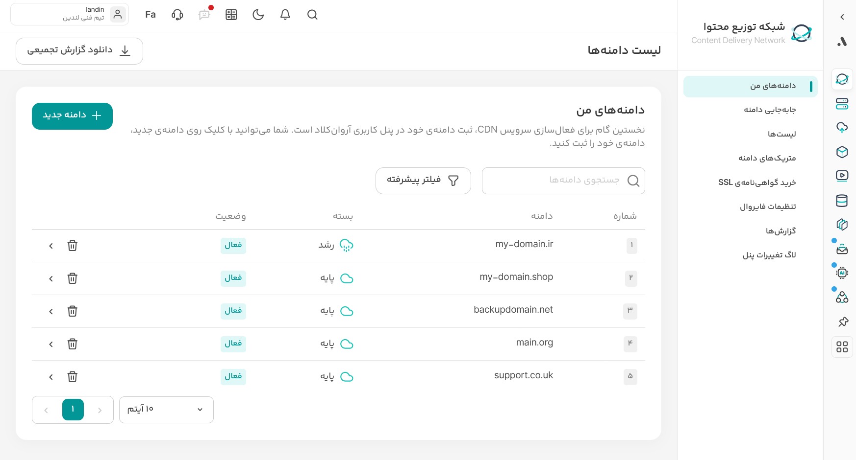 دامنه‌های من در آروان کلود